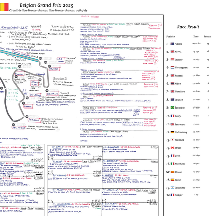 Formula 1, Belgian Grand Prix, Circuit de Spa-Francorchamps, Spa-Francorchamps, 27 July, 2025 Harry Benjamin