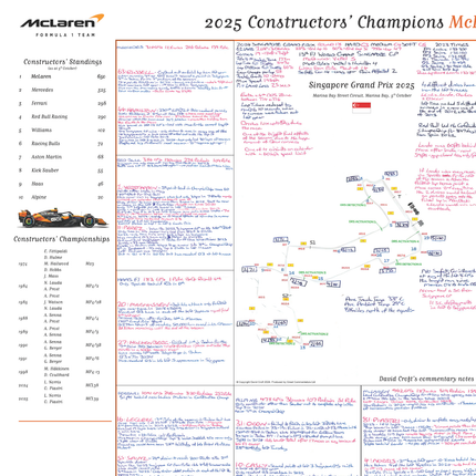 Formula 1, McLaren Constructors' Champions 2025 Special Edition, Singapore Grand Prix, Marina Bay. 5 October, 2025. David Croft.