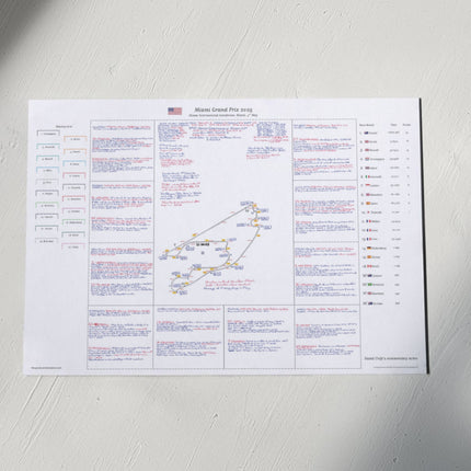 Formula 1, Miami Grand Prix, Miami International Autodrome, Miami. 4 May, 2025. David Croft.