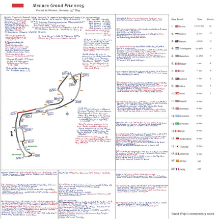 Formula 1, Monaco Grand Prix, Circuit de Monaco, 25 May, 2025. David Croft.