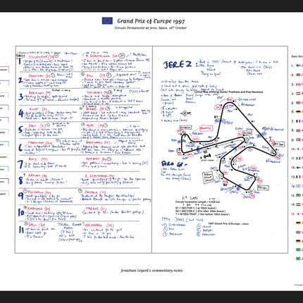 Formula 1, Grand Prix of Europe, Circuito Permanente de Jerez, Spain, 26th October, 1997. Jonathan Legard.