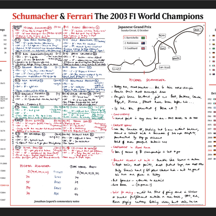 FORMULA 1, Schumacher and Ferrari Champions Special, Japanese Grand Prix, Suzuka Circuit, 12 October 2003.  Jonathan Legard