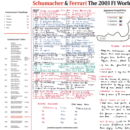 FORMULA 1, Schumacher and Ferrari Champions Special, Japanese Grand Prix, Suzuka Circuit, 12 October 2003.  Jonathan Legard