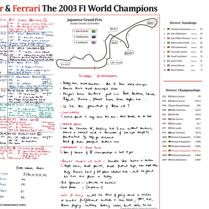 FORMULA 1, Schumacher and Ferrari Champions Special, Japanese Grand Prix, Suzuka Circuit, 12 October 2003.  Jonathan Legard