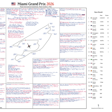 Formula 1, Miami Grand Prix, Miami International Autodrome, Miami Gardens, 3 May, 2026. David Croft