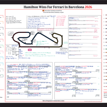 FORMULA 1 Hamilton Wins For Ferrari. Barcelona-Catalunya Grand Prix. Circuit de Barcelona Catalunya. 14 June 2026. Harry Benjamin