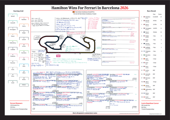 FORMULA 1 Hamilton Wins For Ferrari. Barcelona-Catalunya Grand Prix. Circuit de Barcelona Catalunya. 14 June 2026. Harry Benjamin