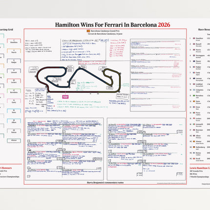 FORMULA 1 Hamilton Wins For Ferrari. Barcelona-Catalunya Grand Prix. Circuit de Barcelona Catalunya. 14 June 2026. Harry Benjamin
