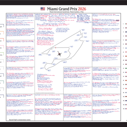 Formula 1, Miami Grand Prix, Miami International Autodrome, Miami Gardens, 3 May, 2026. David Croft