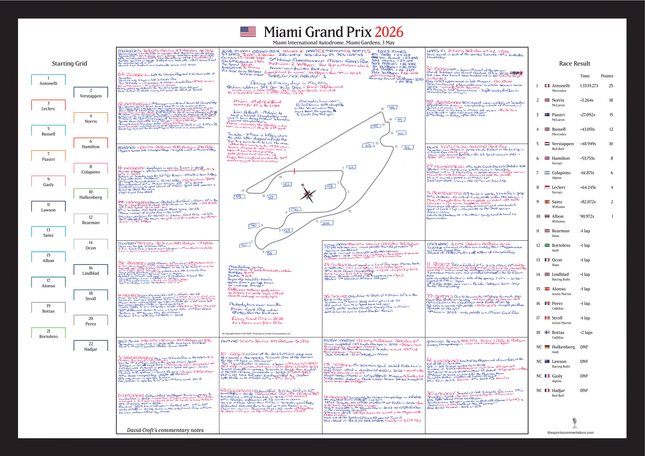 Formula 1, Miami Grand Prix, Miami International Autodrome, Miami Gardens, 3 May, 2026. David Croft