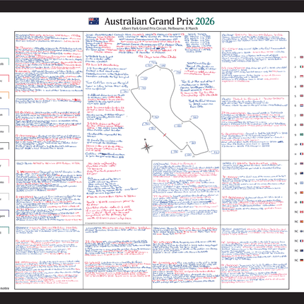 Formula 1, Australian Grand Prix, Albert Park Grand Prix Circuit, 8 March, 2026. David Croft.