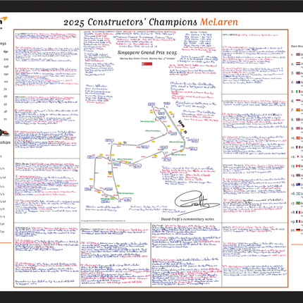 Formula 1, McLaren Constructors' Champions 2025 Special Edition, Singapore Grand Prix, Marina Bay. 5 October, 2025. David Croft.