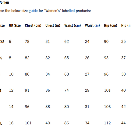 Scuderia Ferrari F1 Team PUMA Women's Graphic T-Shirt