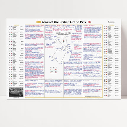 FORMULA 1, 100 Years of The British Grand Prix Special, Silverstone, 5 July, 2026 David Croft.