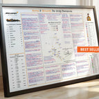 A2 Abu Dhabi (framed and signed print)