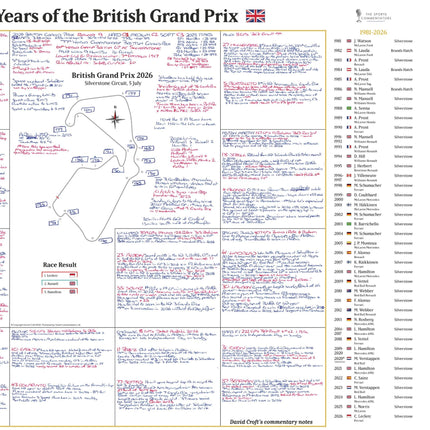 FORMULA 1, 100 Years of The British Grand Prix Special, Silverstone, 5 July, 2026 David Croft.