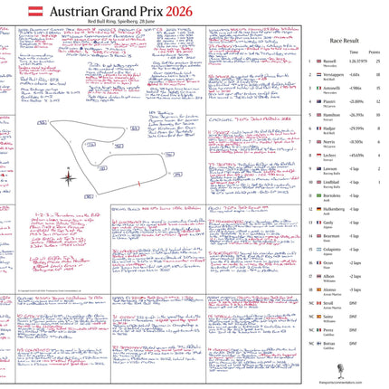 Formula 1, Austrian Grand Prix, Red Bull Ring, Spielberg 28 June, 2026. David Croft